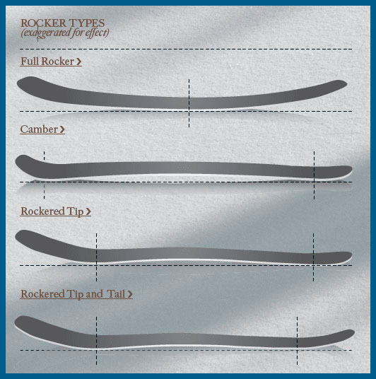Прогиб рокер и кембер сноуборд