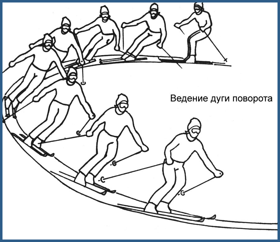 Поворот хода. Поворот на параллельных лыжах. Поворотна паралелльных лыжах. Повороты на лыжах в движении на параллельных лыжах. Поворот в движении на параллельных лыжах.